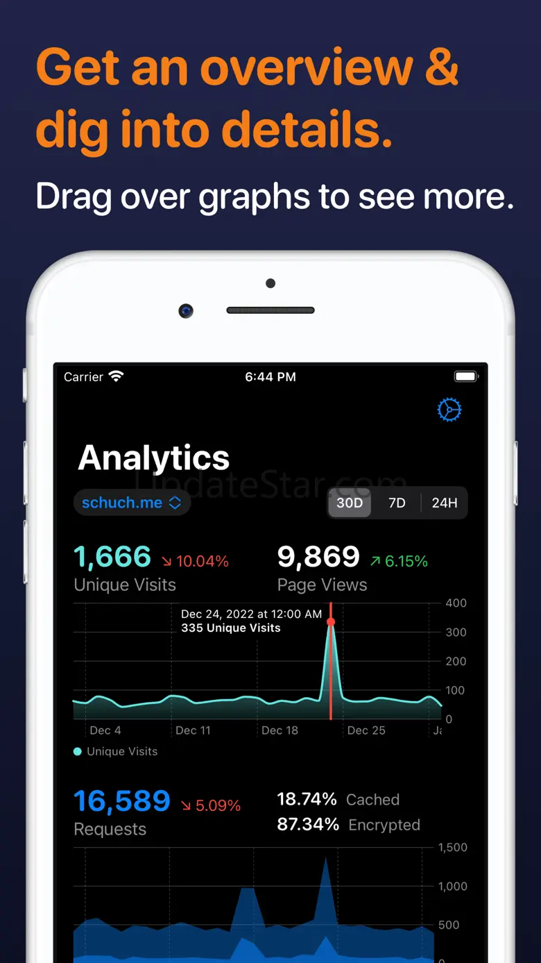 Analytics for Cloudflare® 1.2.1