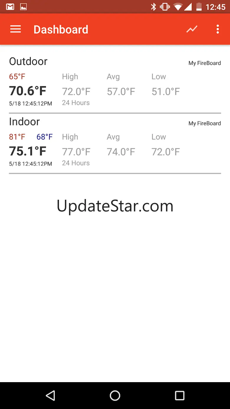 FireBoard® 5.0.8