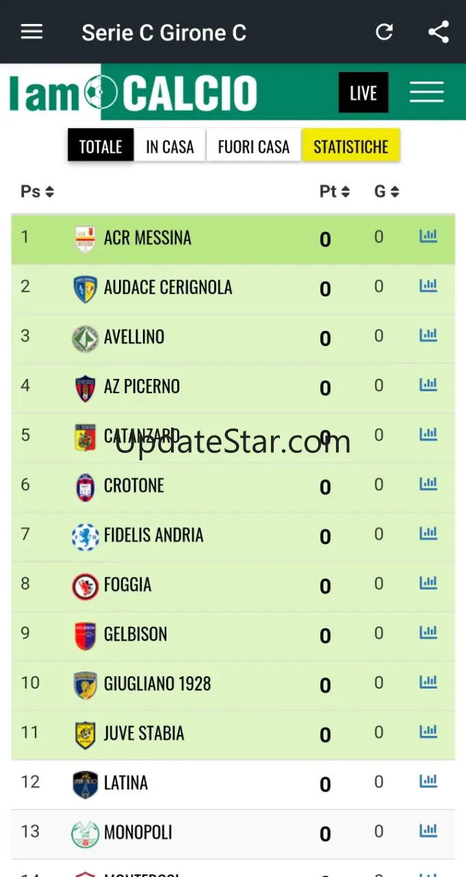 Serie C Girone C 2023-24 LIVE
