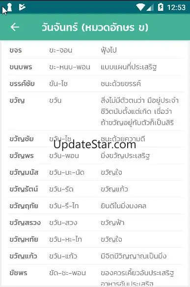 ชื่อตามวันเกิด ชื่อมงคล 3.2