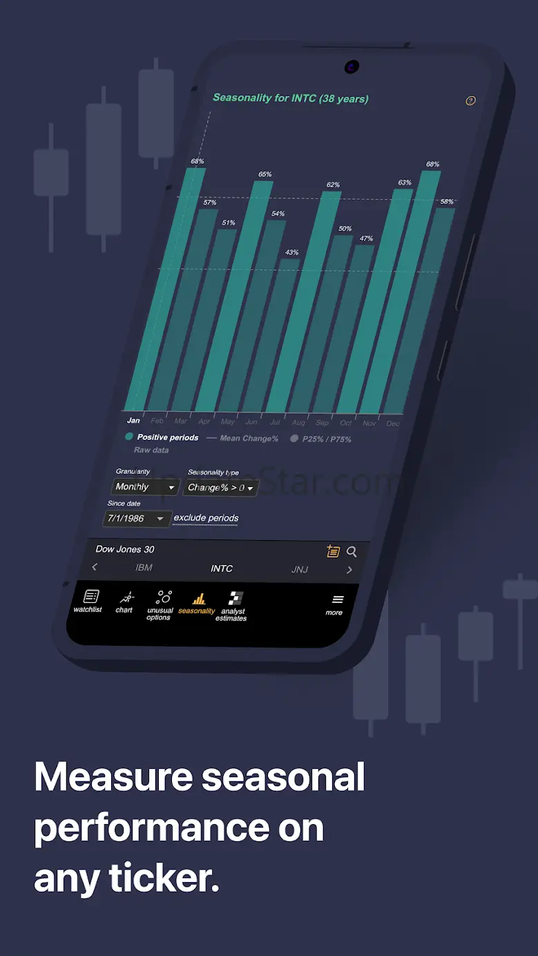 TrendSpider 1.7.7