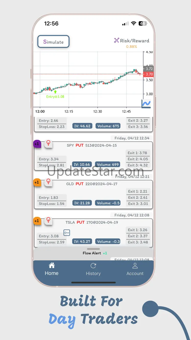 HiddenLeads - Option Signals 1.1.4