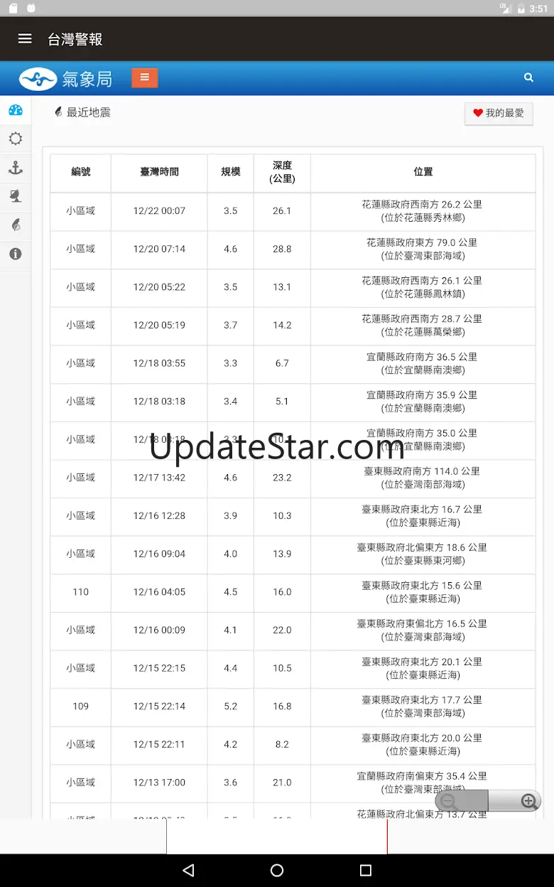 台灣警報-地震,颱風即時訊息 4.23