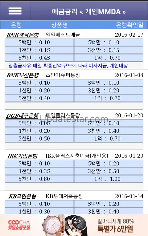 예금대출금리비교 1.4.4