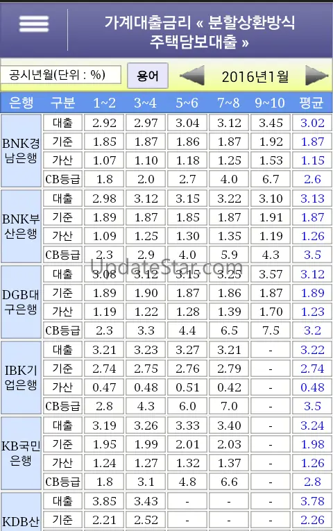 예금대출금리비교 1.4.4