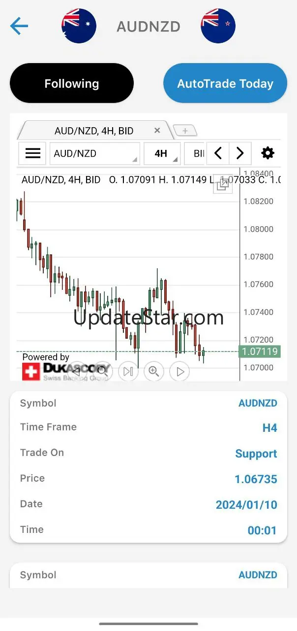 Support & Resistance 5.9