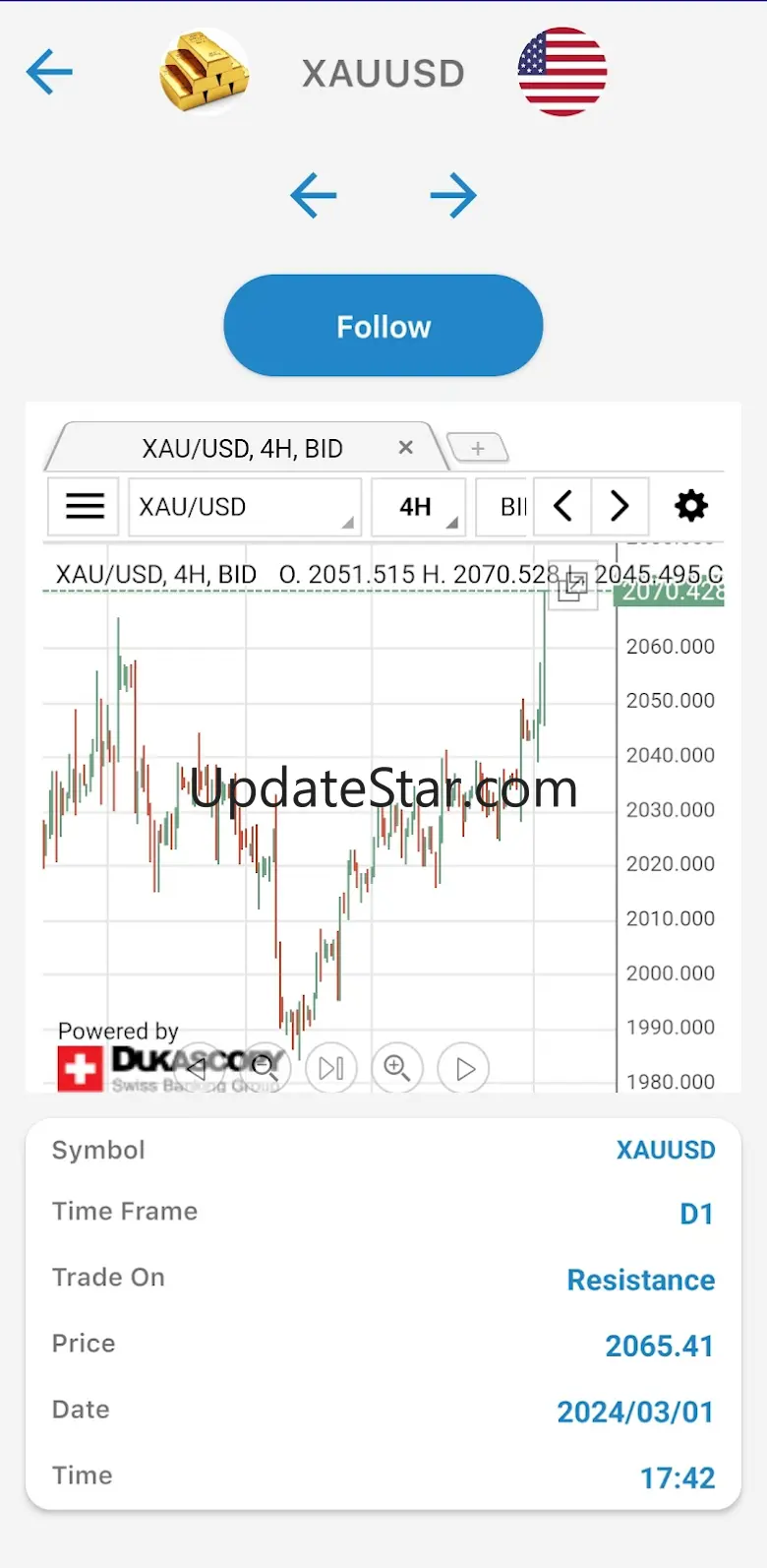 Support & Resistance 5.9