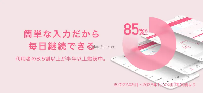ラルーン｜妊活・基礎体温・生理・妊娠 月経、周期やピルの管理 3.6.0