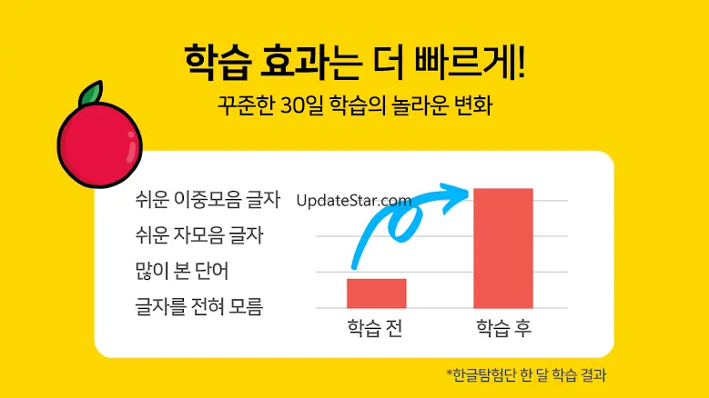 소중한글: 파닉스로 배우는 즐거운 한글공부 3.10.30