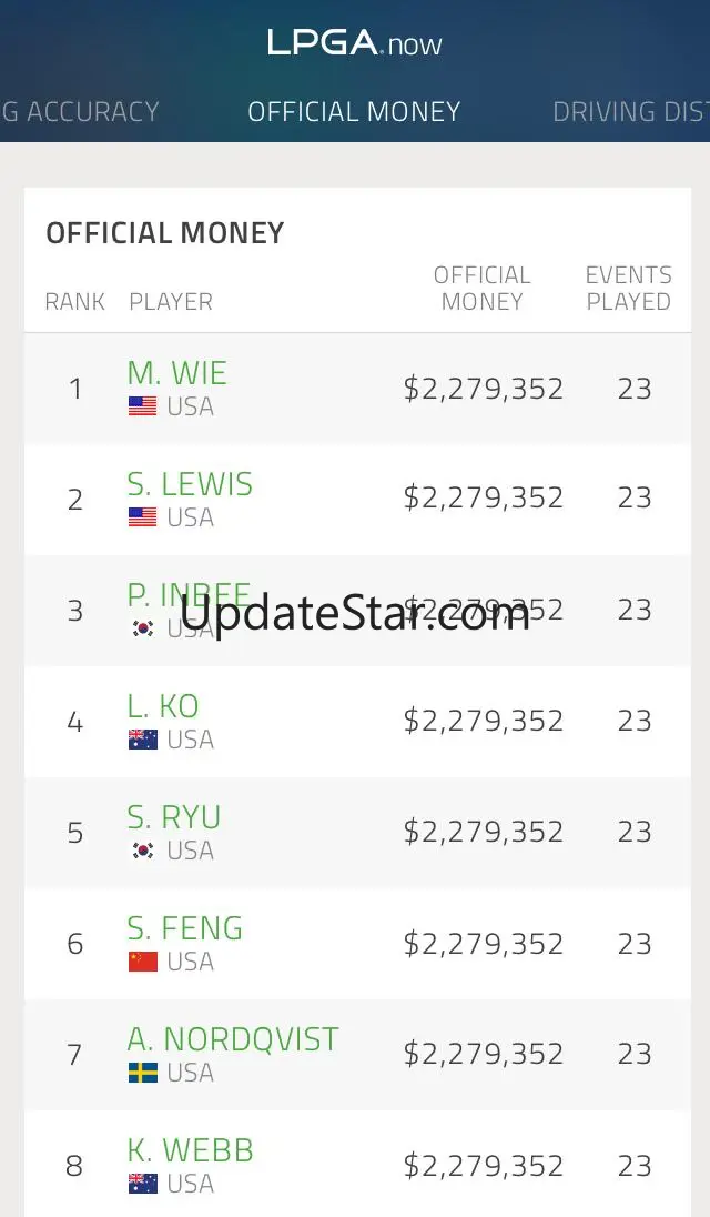 LPGA 4.0.2