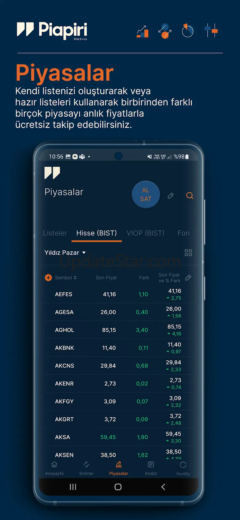 Piapiri Borsa Hisse Alım Satım 1.2.30