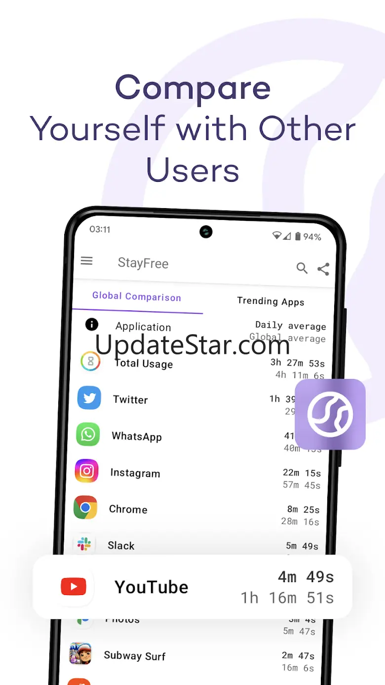 StayFree - Screen Time 15.2.0