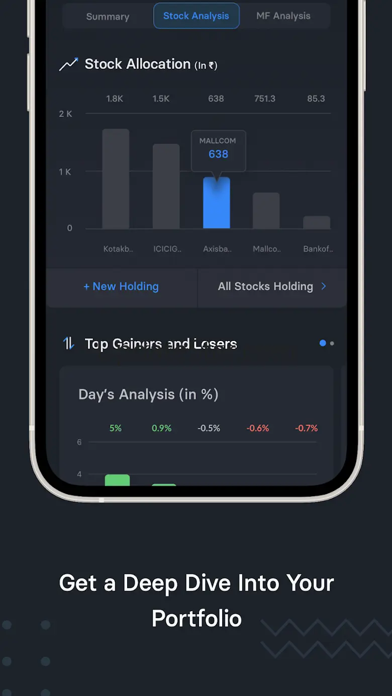 Trendlyne: Markets, Screeners 5.03.06
