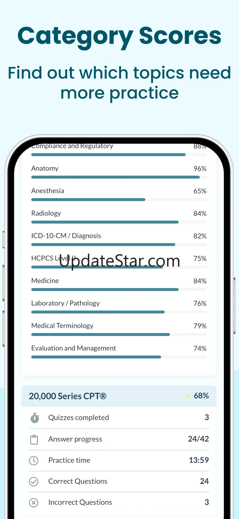 Medical Coding - CPC Practice 1.7.2