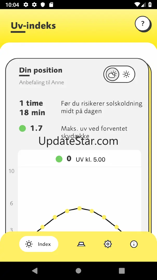 UV-INDEKS 3.3.2
