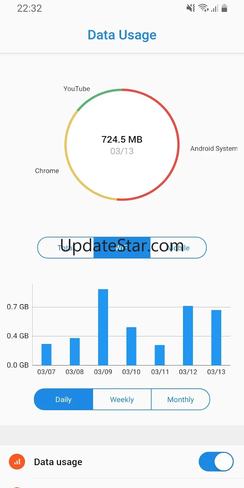 Data Usage - Data Manager 1.3.7