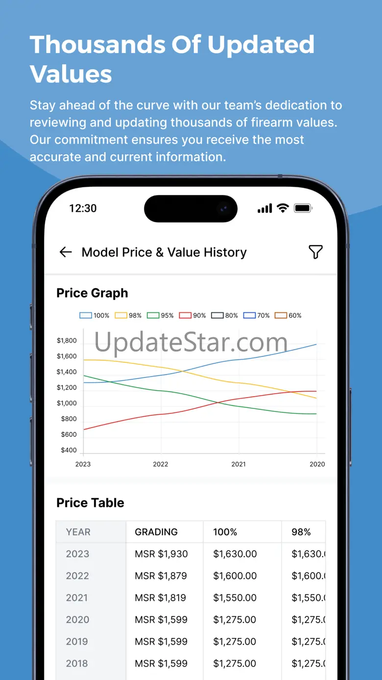Blue Book Of Gun Values App 1.0