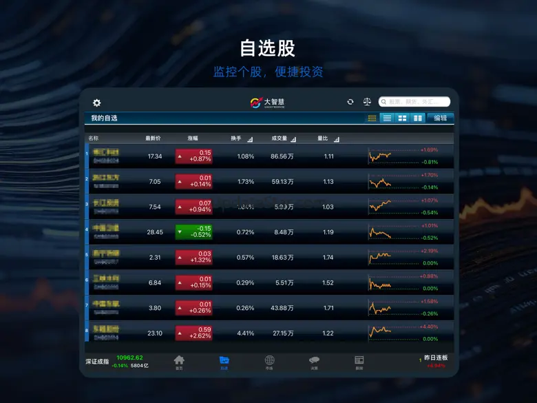 大智慧 for iPad-炒股票选理财做交易 3.08