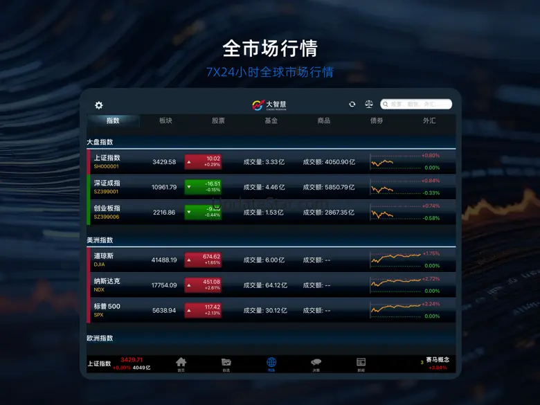 大智慧 for iPad-炒股票选理财做交易 3.08