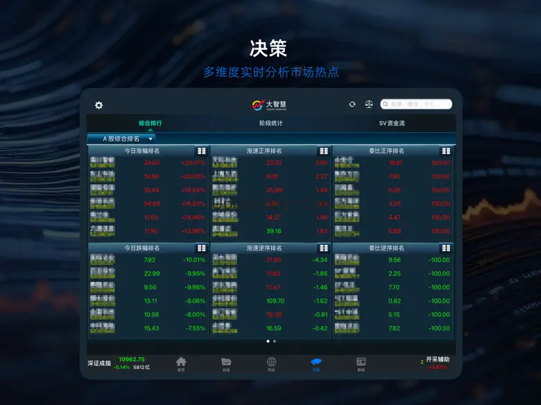 大智慧 for iPad-炒股票选理财做交易 3.08