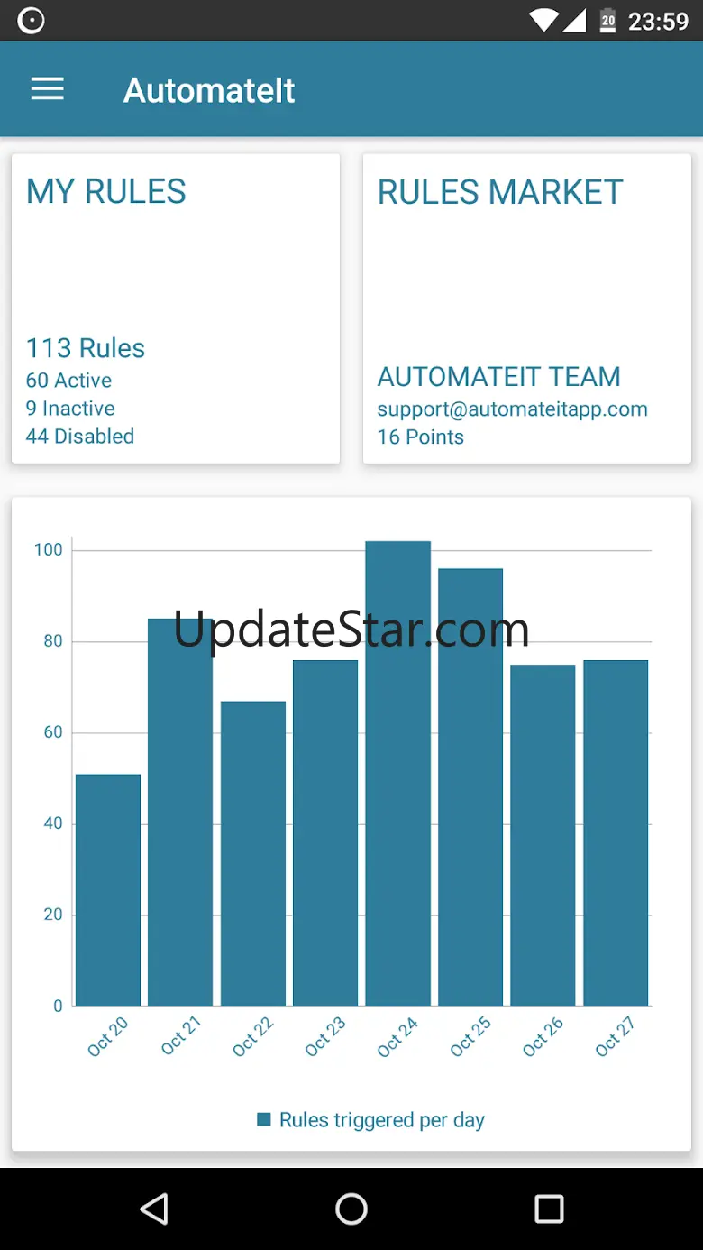AutomateIt - Smart Automation 3.0.301