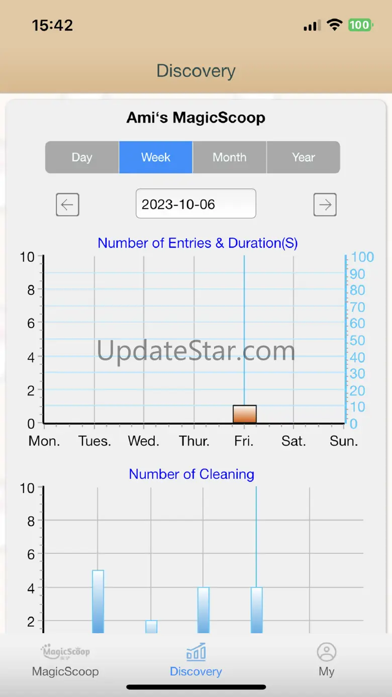 MagicScoop 3.4.40