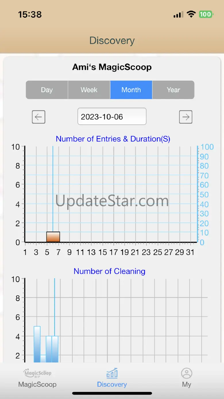 MagicScoop 3.4.40