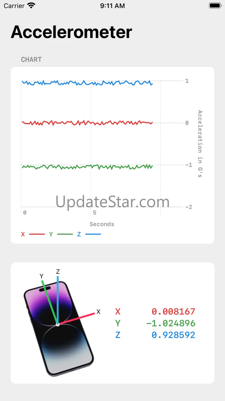 Accelerometer ∞ 1.8