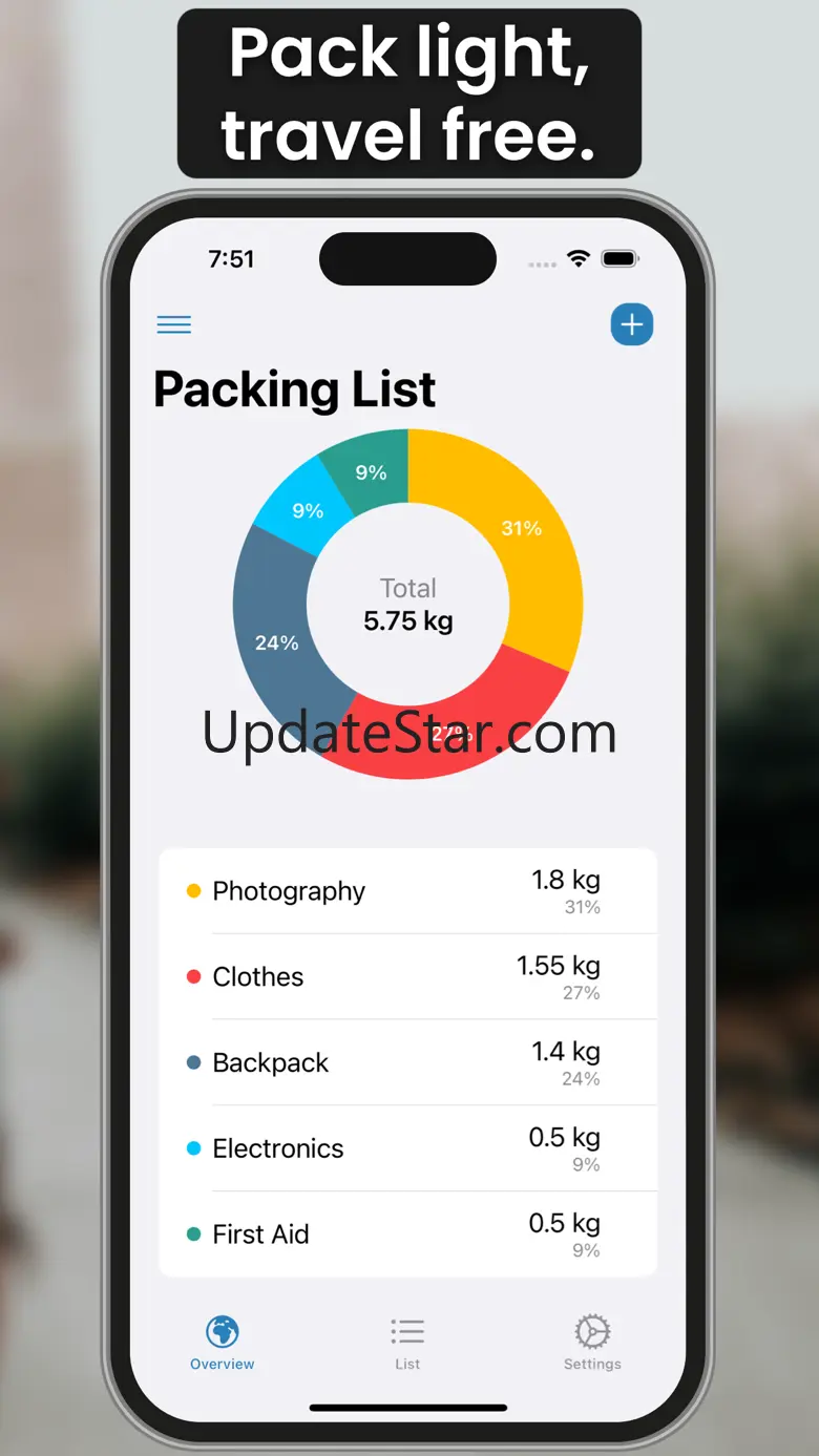 Minimalist Travel Packing List 2.0.4