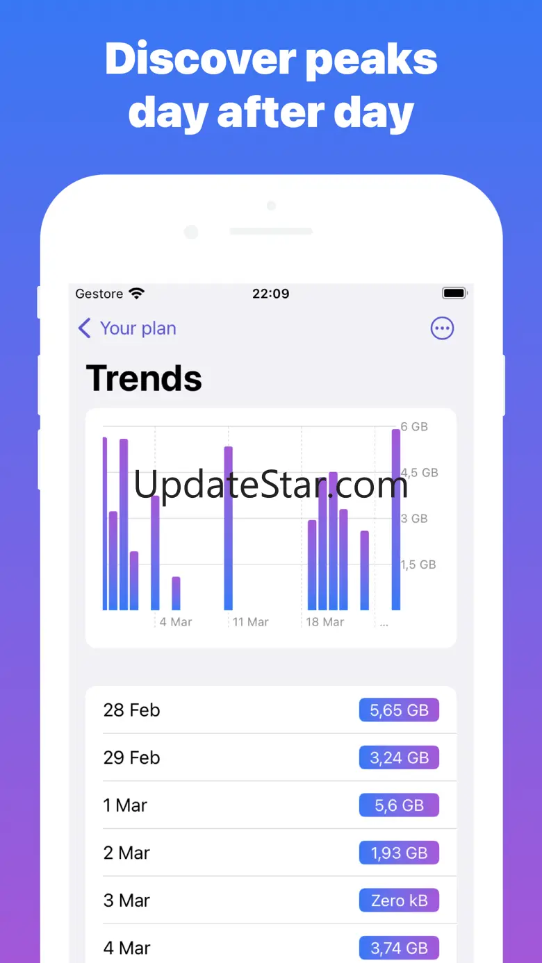 Mobile Data Assistant