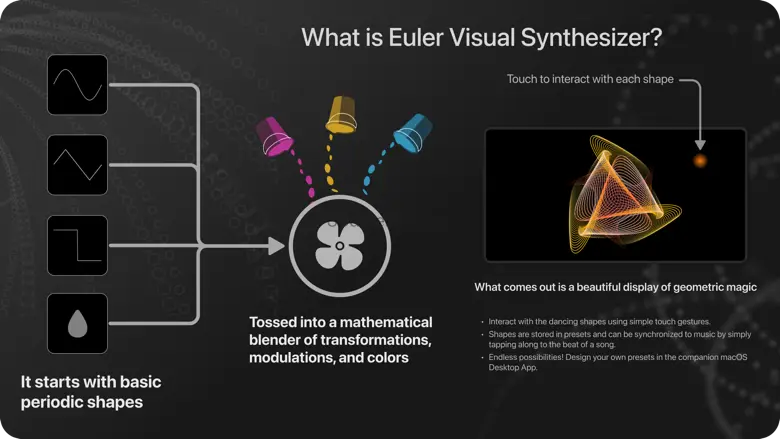 Euler VS 1.0.5