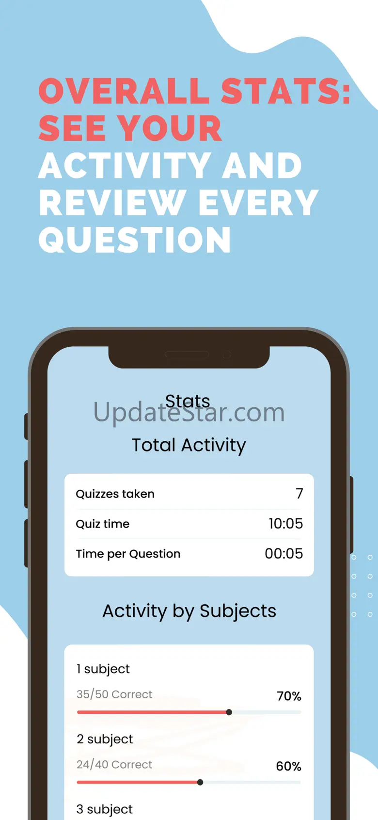 CPN PNCB Exam Prep & Tests 2.0