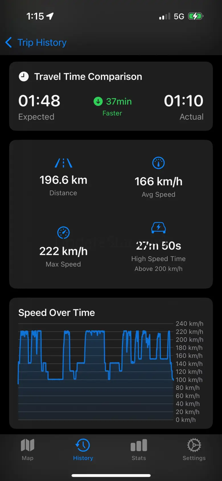 Speed-Tracker 1.0.2