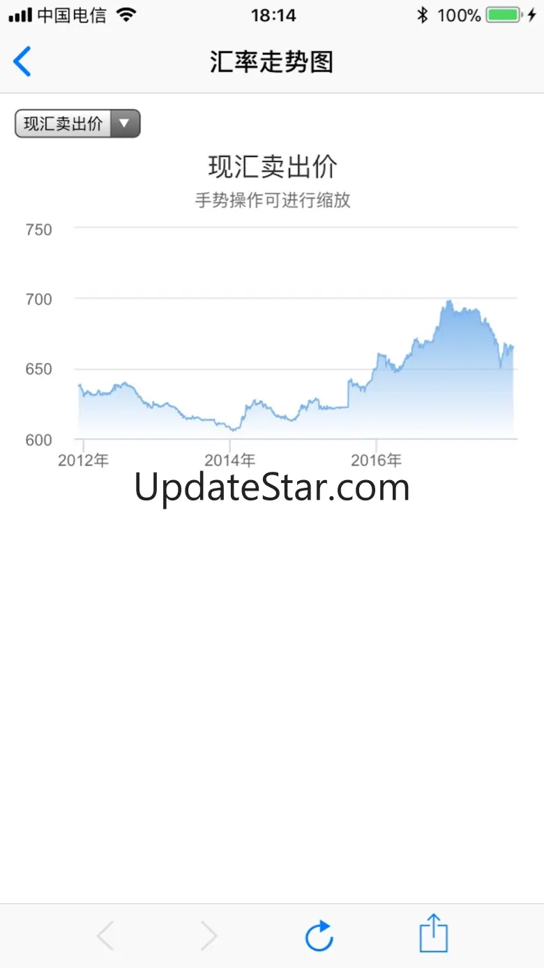 Rate of Exchange 2.0