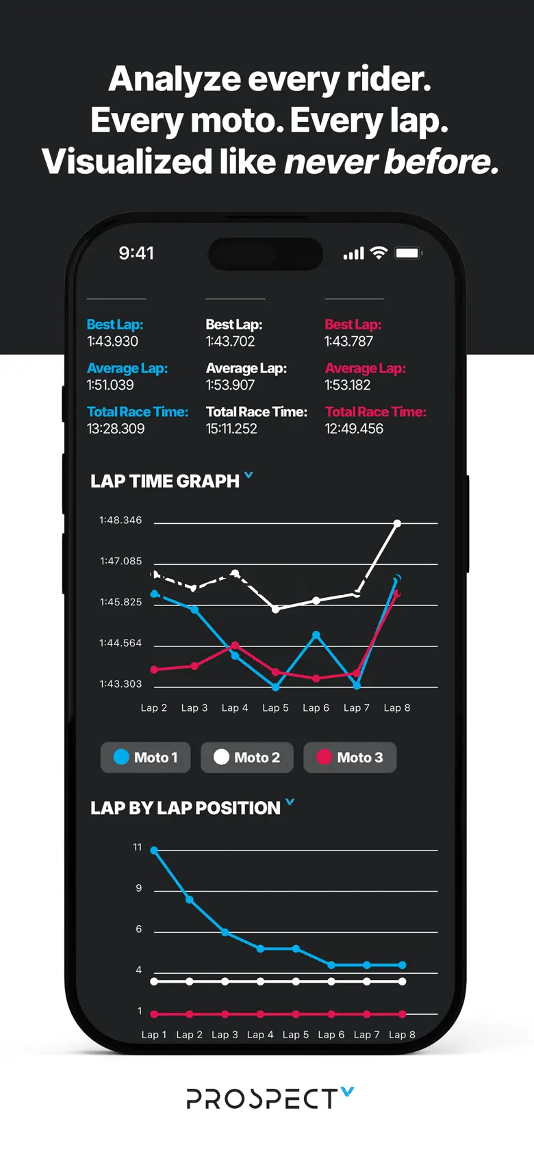 Vurbmoto Prospect 1.8.2
