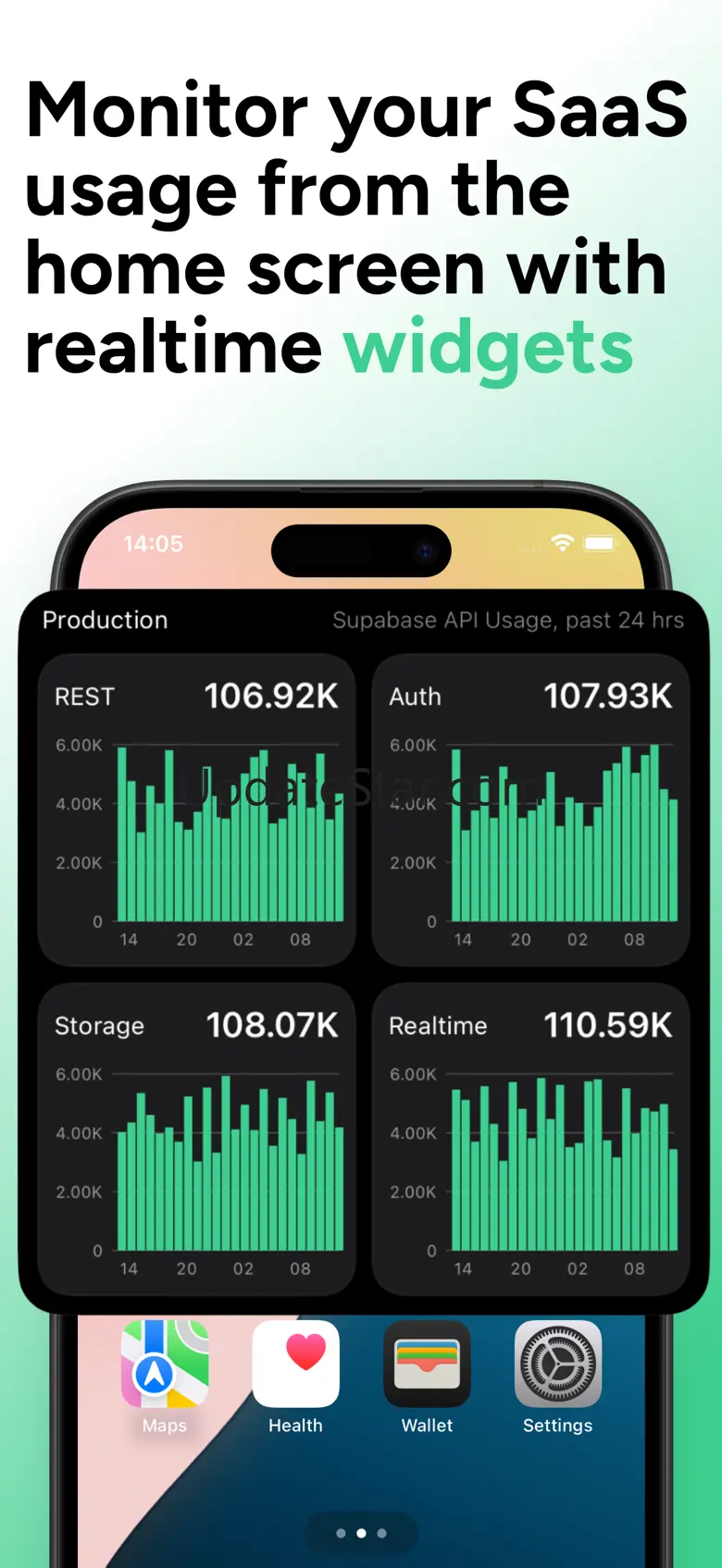 Supanow: Supabase Dashboard 1.0