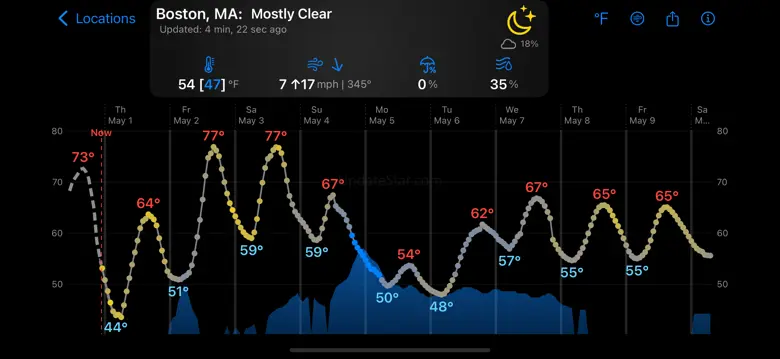 Weathercaster: World Forecasts 1.2