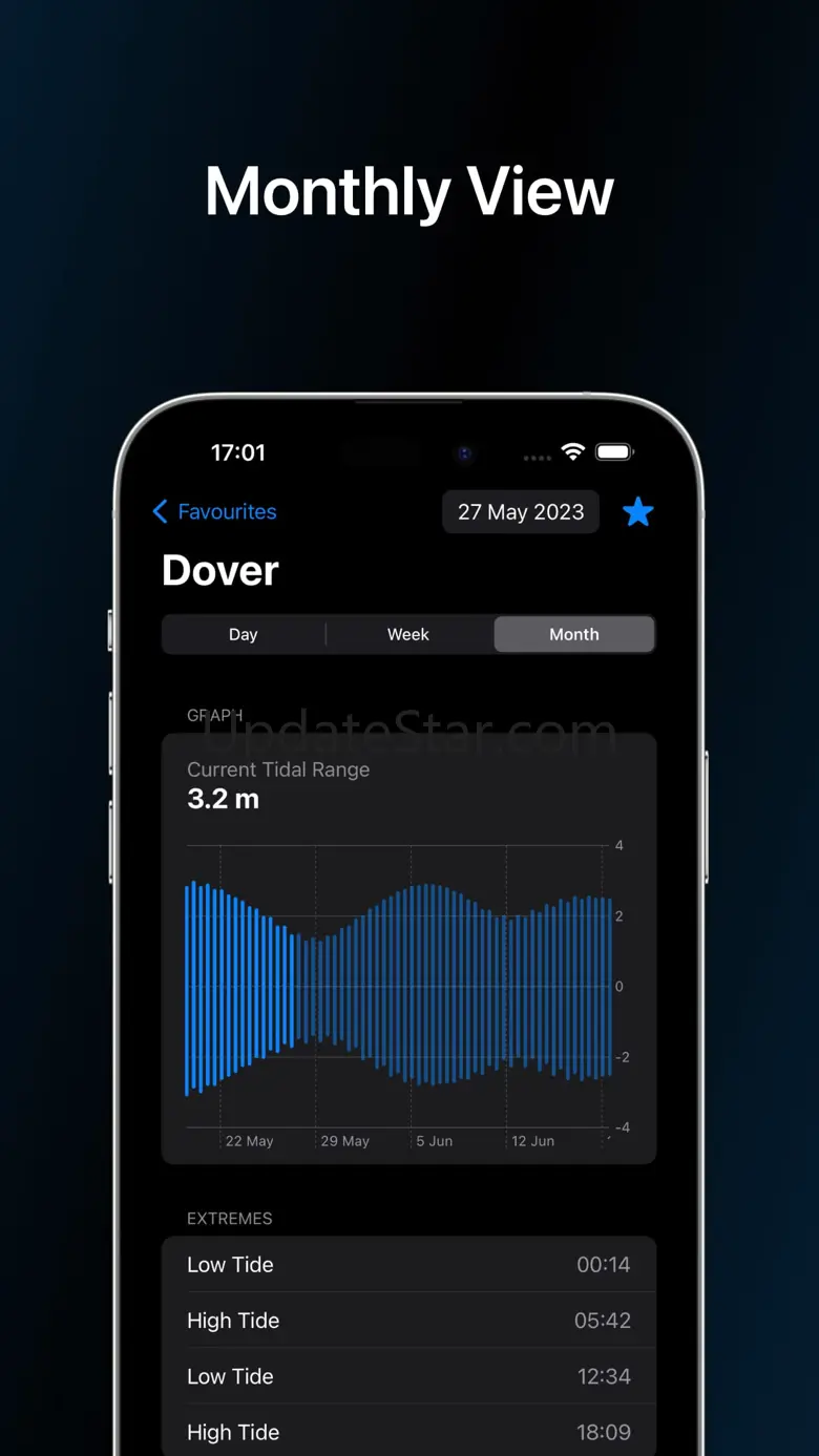 High Tide: Charts & Widgets 1.4