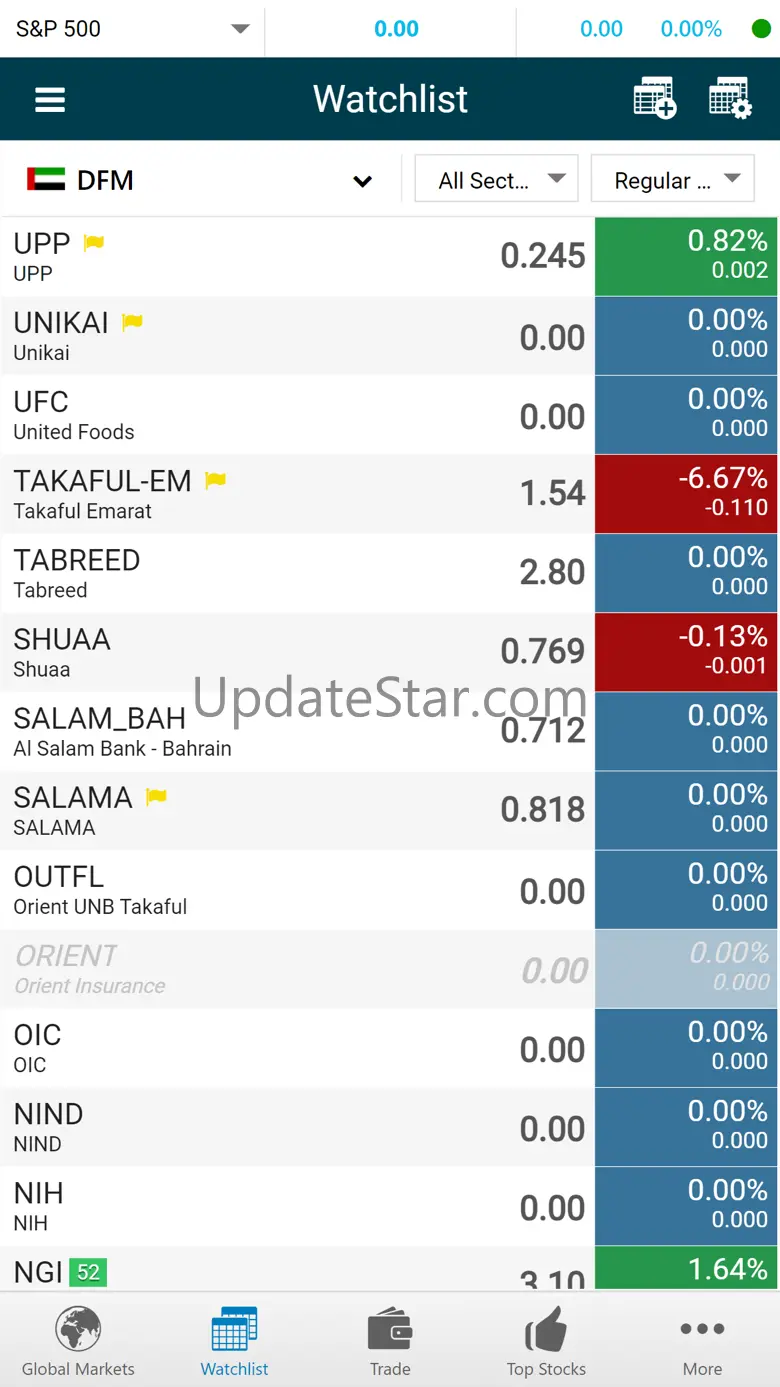 Ahli invest 24.205.10