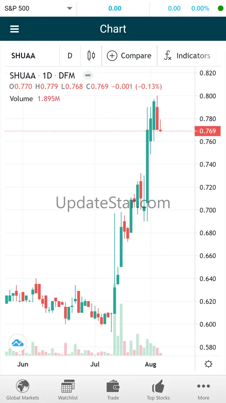 Ahli invest 24.205.10