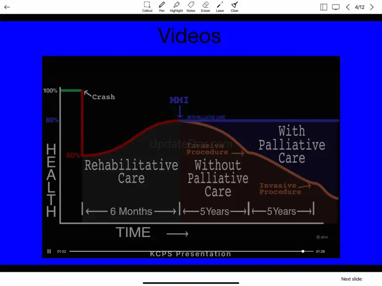 Case Presentation System 3.0.3