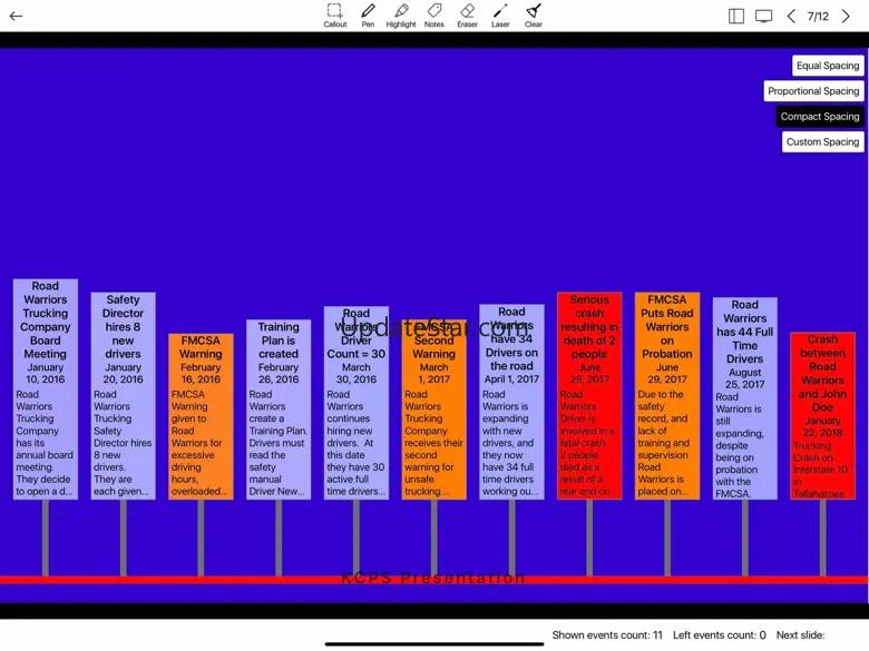 Case Presentation System 3.0.3