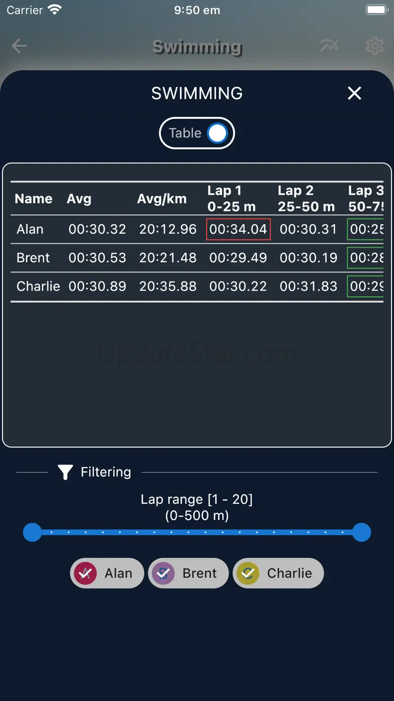 Team lap timer 1.2.3