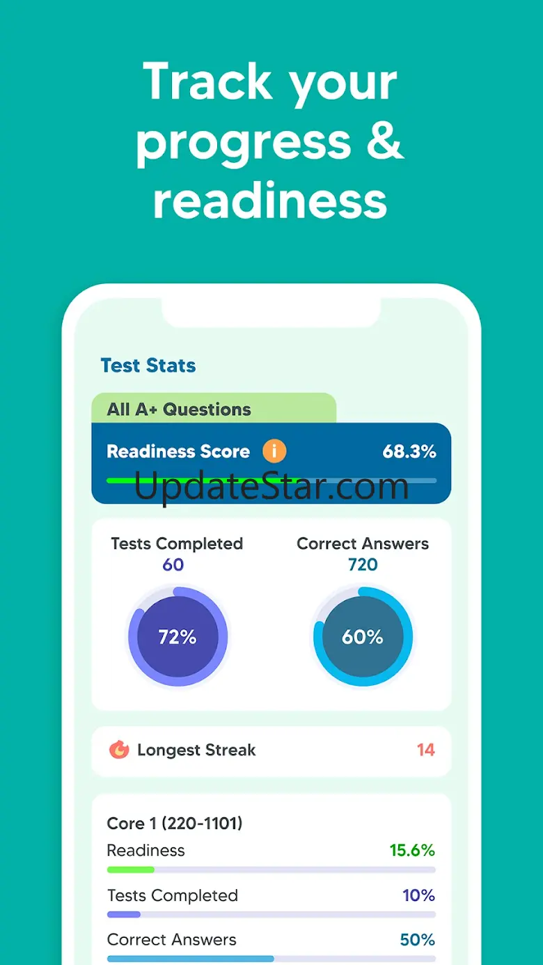 CompTIA A+ Exam Prep Test 2025 1.1