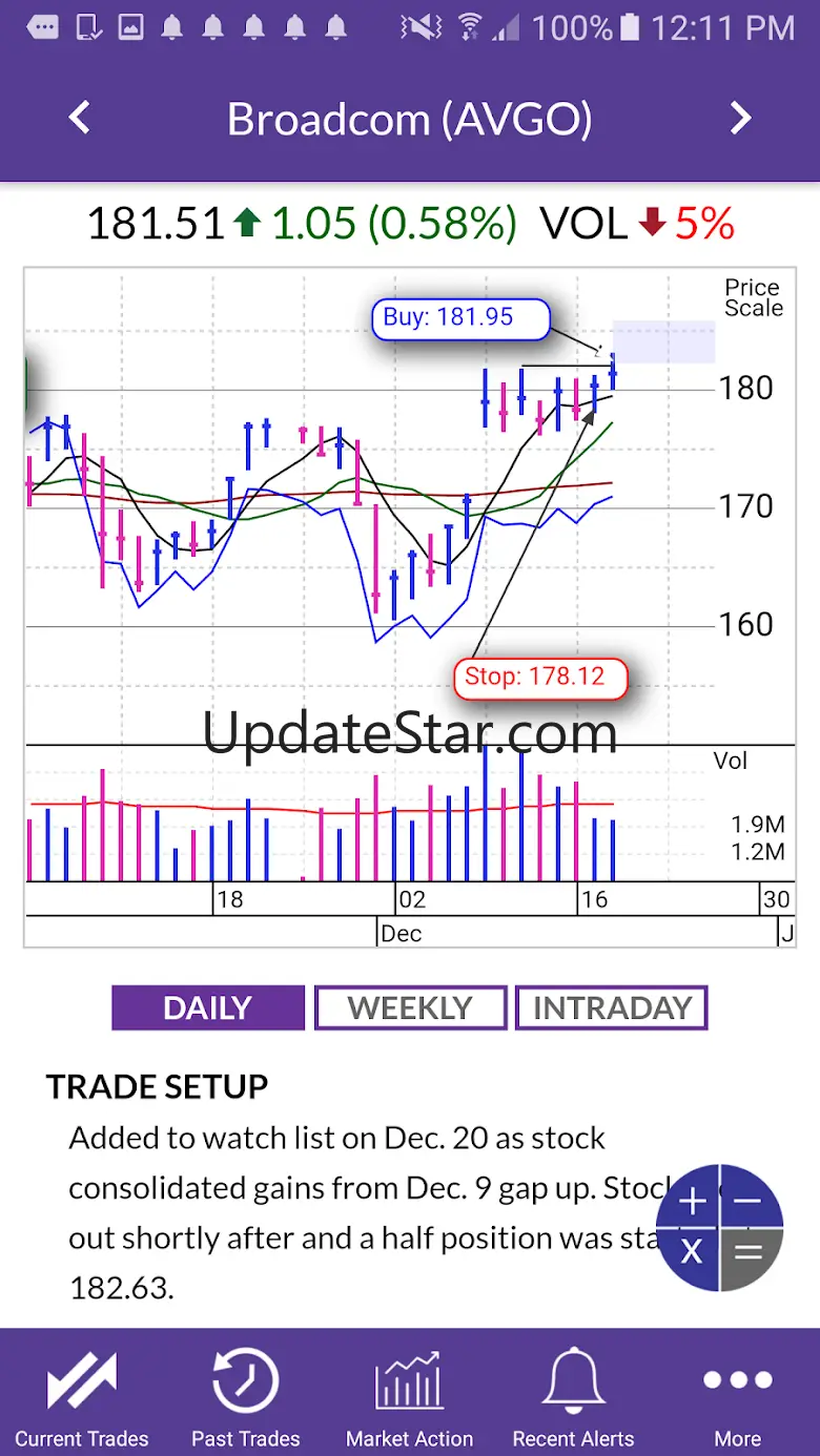 SwingTrader 1.5