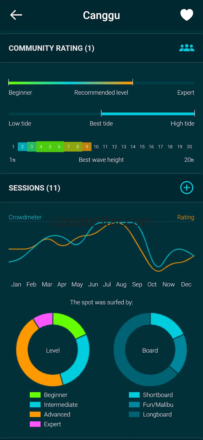 Spotadvisor Surf Forecast 2.1.9