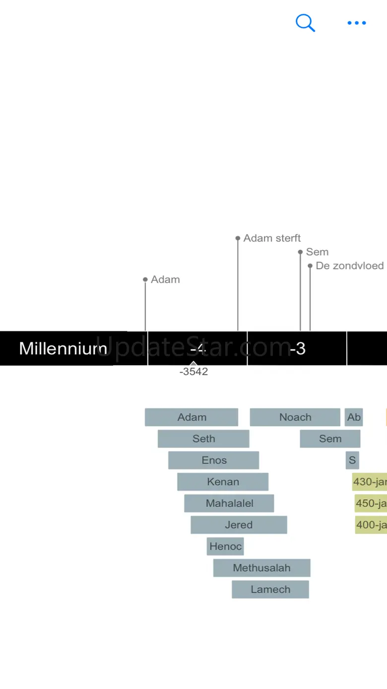 Elastic History I 1.964