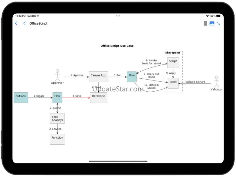 PlantUML App 3.3.0
