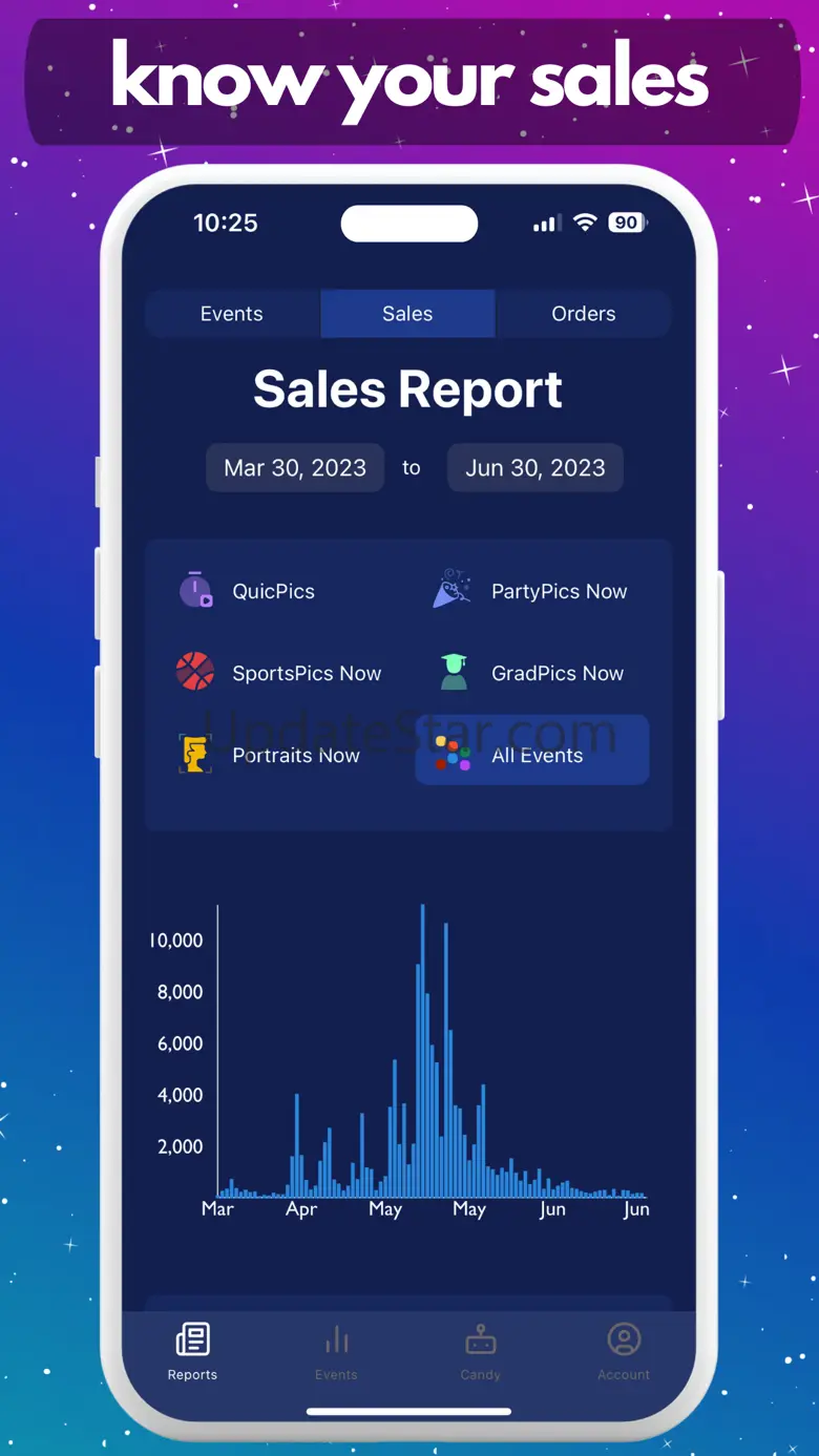 NowCandid Dashboard 2.1
