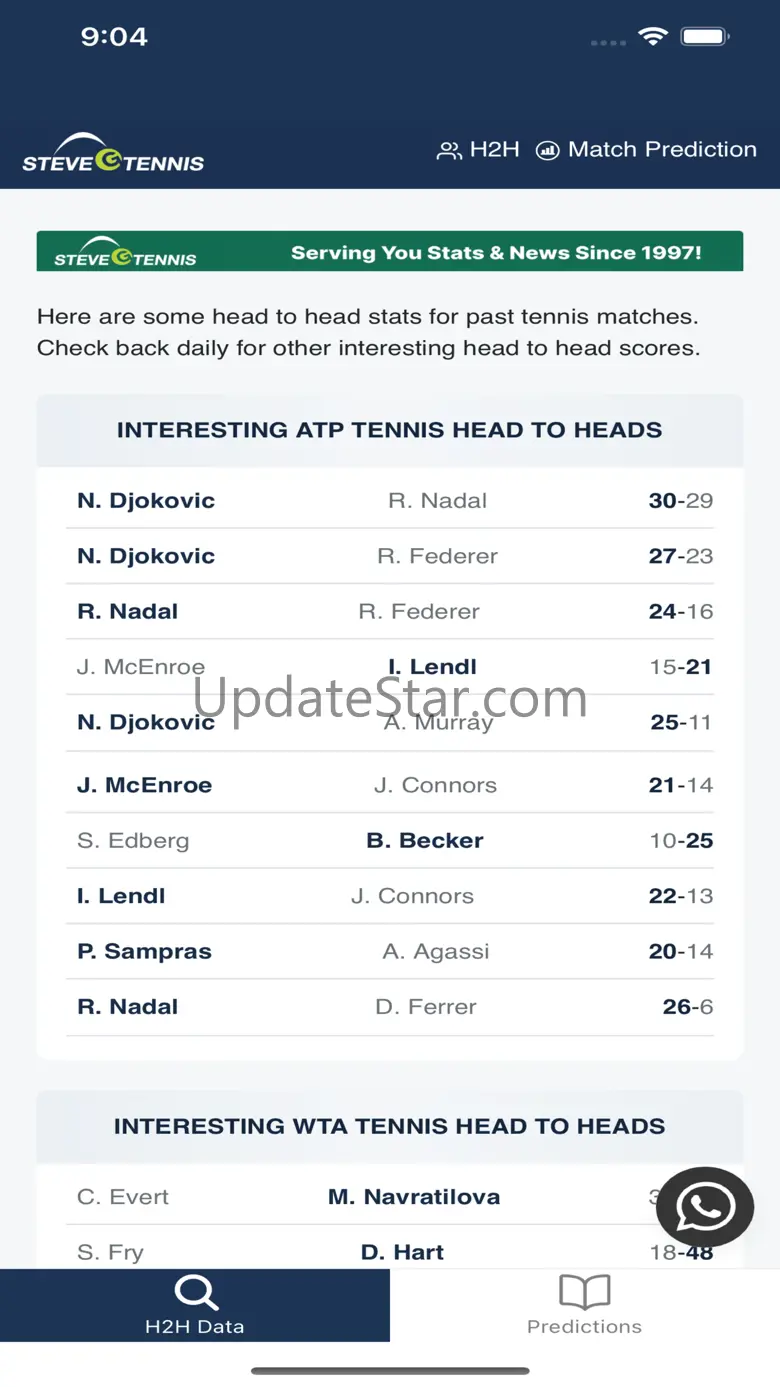Tennis H2H Predictions 1.0